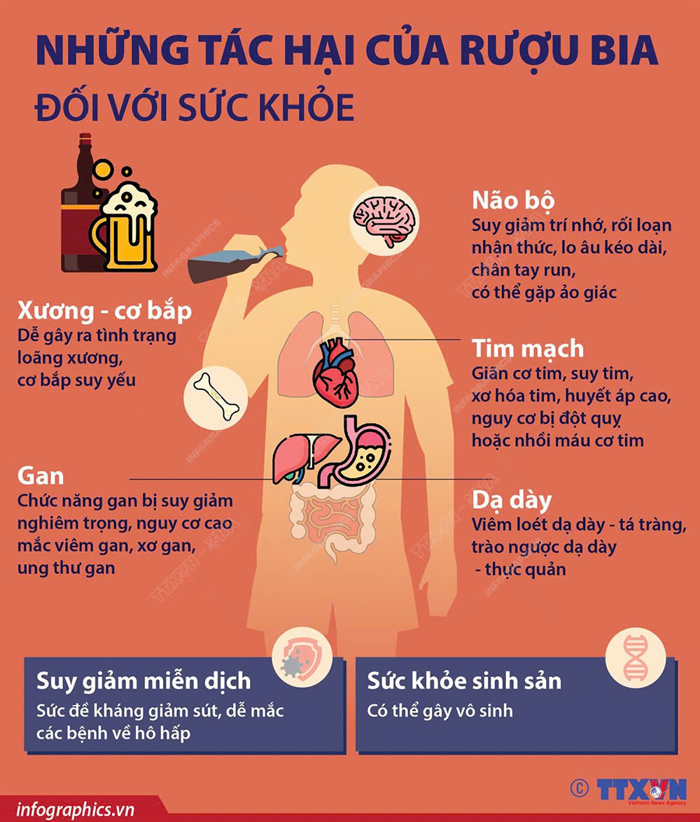 Tác hại của rựu bia